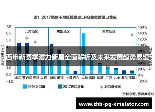 西甲新赛季潜力新星全面解析及未来发展趋势展望