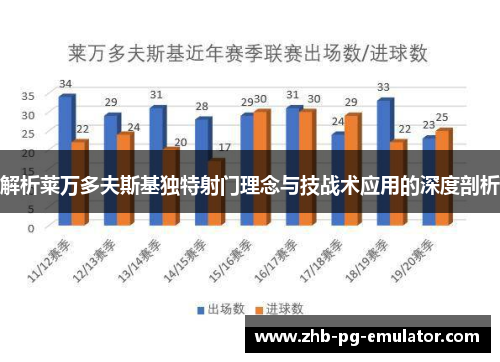 解析莱万多夫斯基独特射门理念与技战术应用的深度剖析