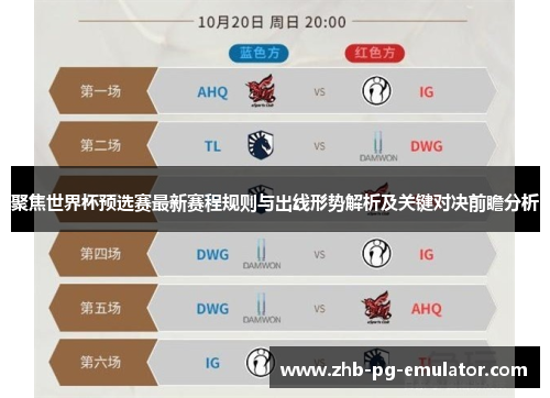 聚焦世界杯预选赛最新赛程规则与出线形势解析及关键对决前瞻分析