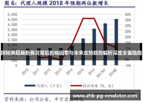 探秘英超最新赛况背后影响因素与未来走势趋势解析深度全面格局