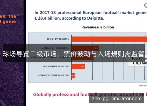 球场导览二级市场，票价波动与入场规则需监管